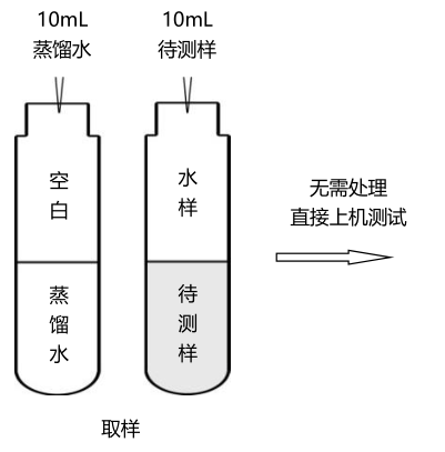 The simple operation process of turbidity is shown in Figure 1