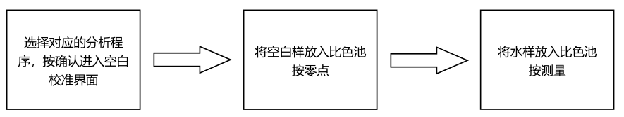The simple operation process of turbidity is shown in Figure 2