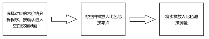 The simple operation process of hexavalent chromium reagent is shown in Figure 3