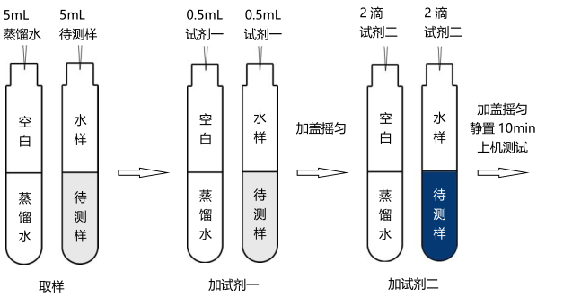The simple operation process of sulfide reagent is shown in Figure 1