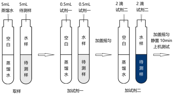 The simple operation process of sulfide reagent is shown in Figure 2
