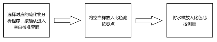 The simple operation process of sulfide reagent is shown in Figure 3