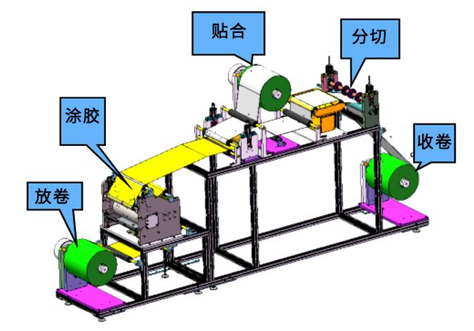 Technical introduction of skin film hot melt adhesive coating machine with Figure 1
