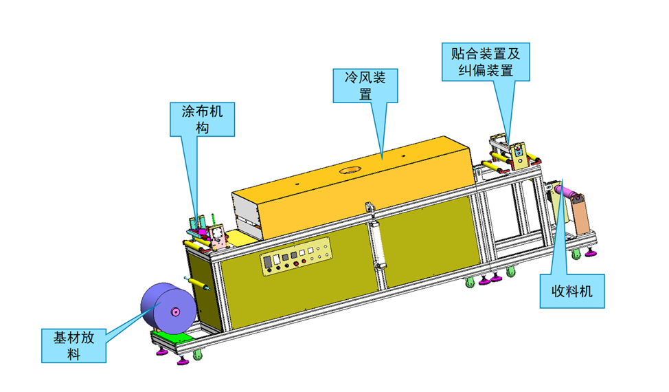 国产品牌 Rgd-01/300cl 风冷式固化卷材涂膜机详情图1