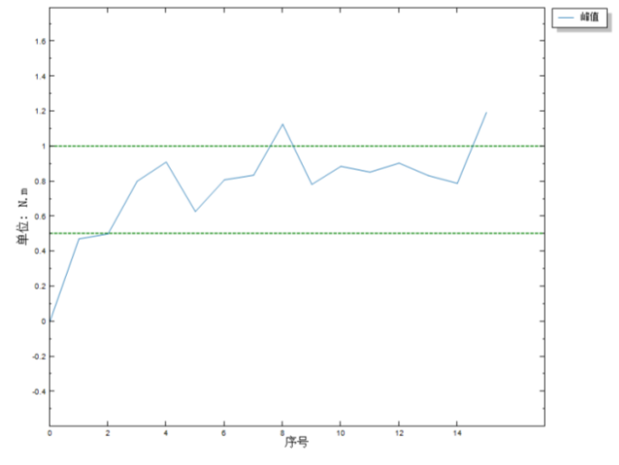 海宝仪器 HN-1C 数字式动态扭矩测试仪详情图2