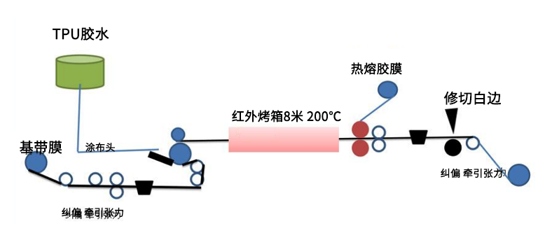 Domestic brand RXG-08/500HRET Large Coil Automatic Coating Machine Details Figure 1