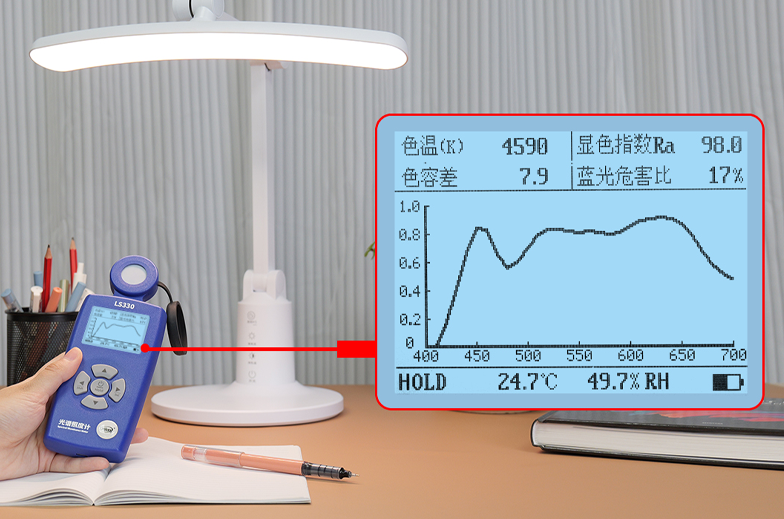 Details of LS330 spectral illuminance meter in the forest Figure 1
