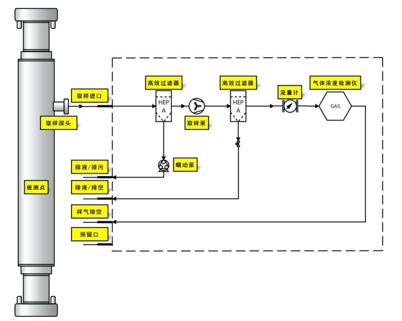 Details of the SK-7500-LEL-BY LEL online monitoring system Figure 1