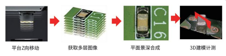 Ainiti 3R-YD3D8500S-H (Manual) Detail of ultra-depth 3D microscope Figure 1