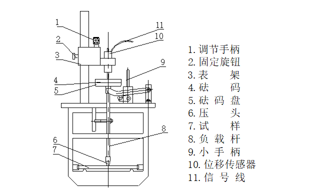 Domestic brand RBX-006 microcomputer controlled thermal deformation Vicat thermometer details Figure 1