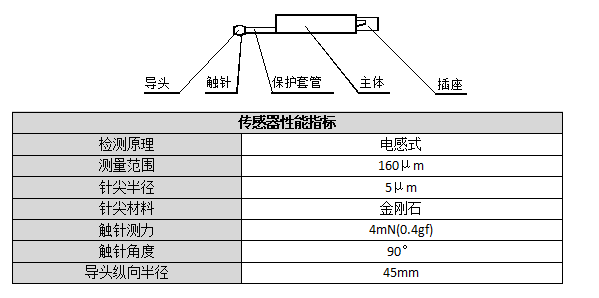 Detail Figure 1 of the Libo LBTQ914 Surface Roughness Tester