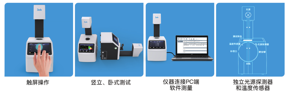 3nh YH600 haze meter details Figure 1
