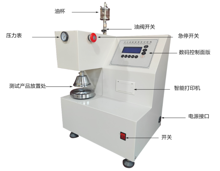 Patek Jushi LY-8502 Cardboard Automatic Burst Strength Tester Figure 1