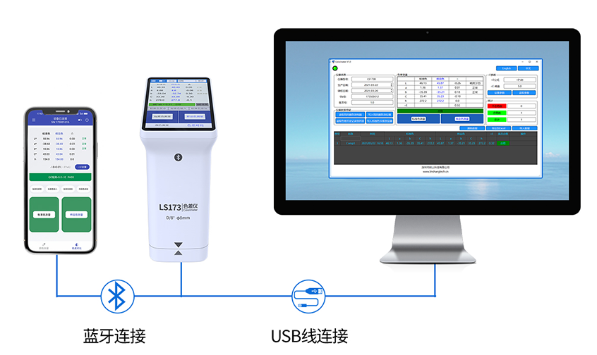 Domestic brand LS173 handheld Colorimeter details Figure 3