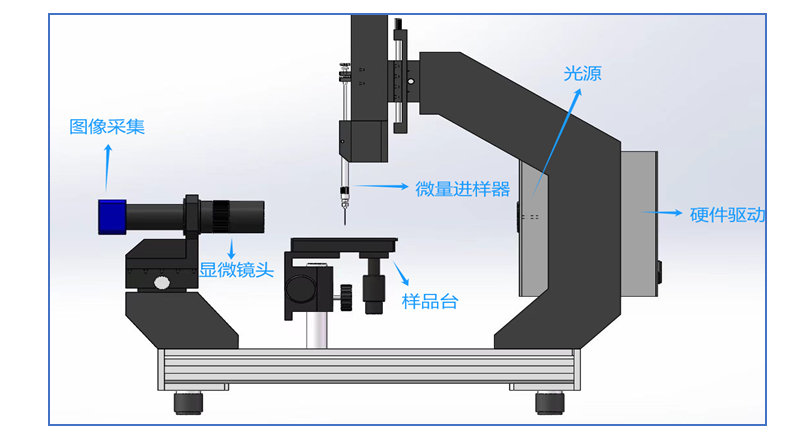dUART JY-PHB Contact Angle Tester Details Figure 1