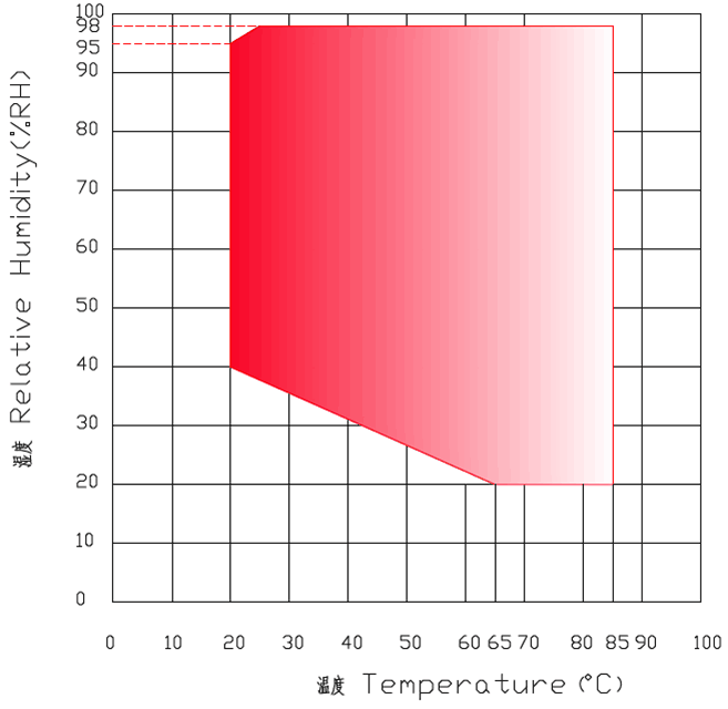 Lugong ST-408LB constant temperature and Humidity Test Chamber details 1