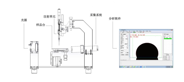 Factory direct LX-100B contact angle measuring instrument details Figure 1