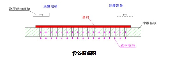 Taigang TG-TB200 extrusion slit flat coater details Figure 1
