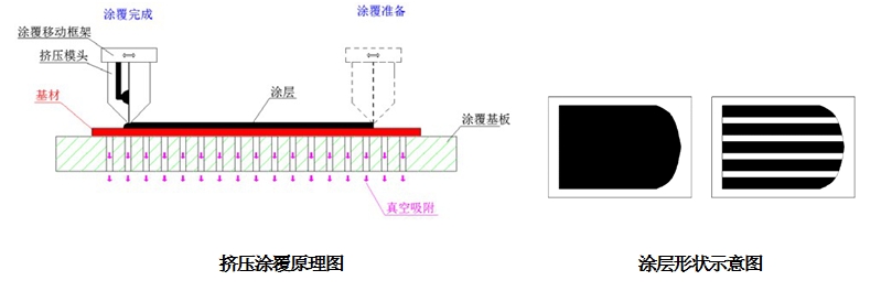 Taigang TG-TB200 extrusion slit flat coater details Figure 2