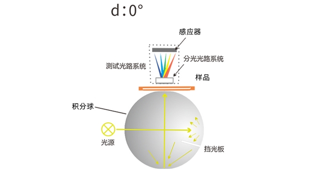 3nh TS4010 Liquid Colorimeter Details Figure 1