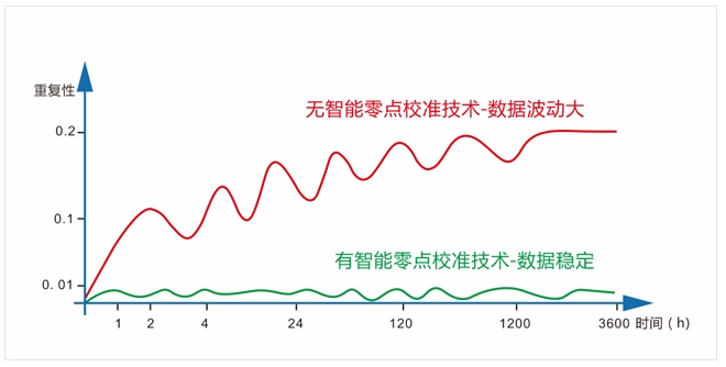 3nh TS4010 Liquid Colorimeter Details Figure 3