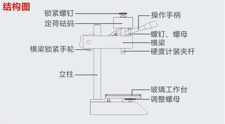 Anmiao Accessories Shore Hardness Tester measuring bench details Figure 1