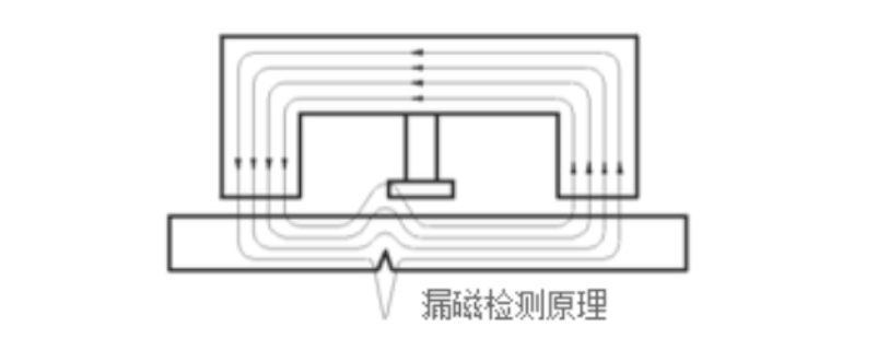 Mattel MRT10-S Wire Rope Flaw Detector Details Figure 1