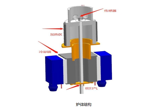 Dazhan Instrument DZ-DSC300A Differential Scanning Calorimeter Details Figure 1