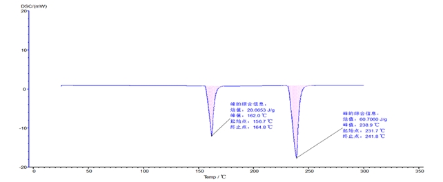 Dazhan Instrument DZ-DSC100A Differential Scanning Calorimeter-Customized Detail Figure 2