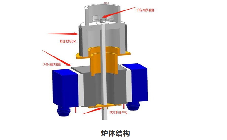 Dazhan Instrument DZ-DSC300C Differential Scanning Calorimeter Details Figure 1
