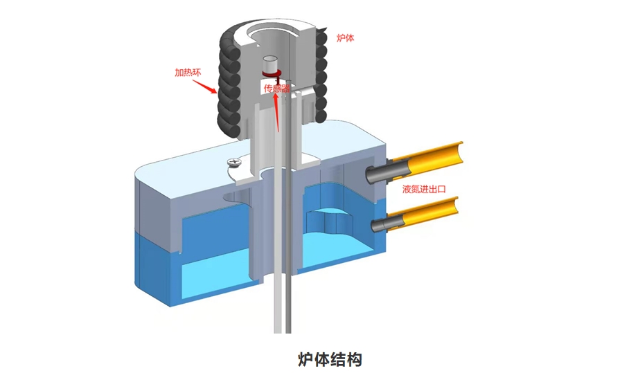 Dazhan Instrument DZ-DSC300L Differential Scanning Calorimeter Details Figure 1