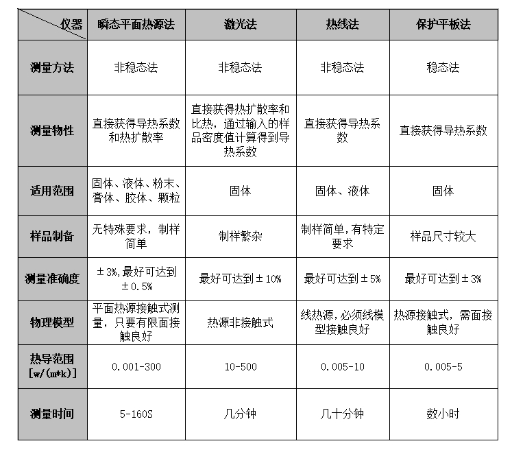 Dazhan Instrument DZDR-S Thermal Conductivity Tester Details Figure 1