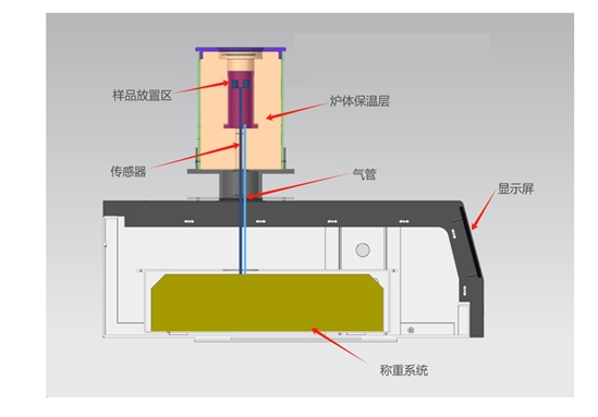 大展仪器 DZ-TGA105 热重分析仪详情图1