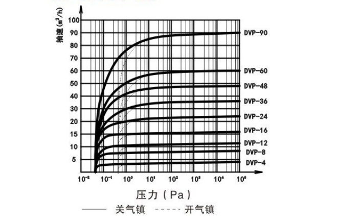 Yonghao Vacuum DVP-24 DVP High Speed Direct Rotary Vane Vacuum Pump Details Figure 1