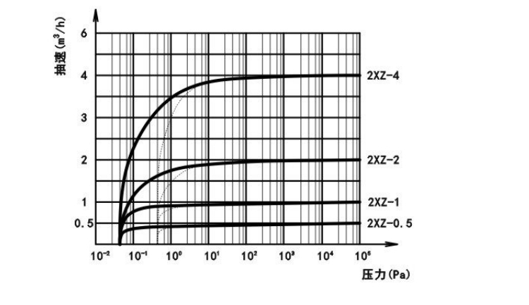 Yonghao Vacuum 2XZ-0.5 Direct Connection Rotary Vane Vacuum Pump Details Figure 1