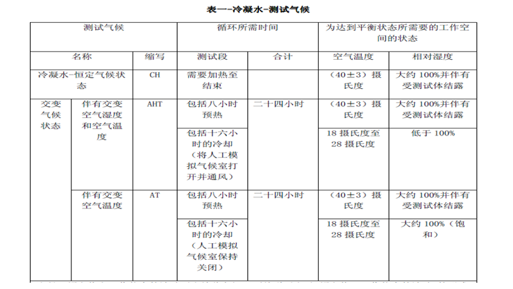 Details of the Auke LYS-1000 Condensate Test Chamber Figure 1