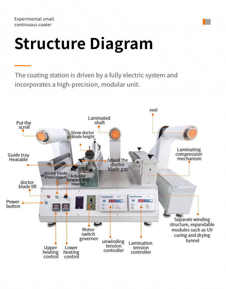 HuiNuo JTM-300 Small continuous coater Roll-to-roll Film Applicator No air source required Figure 3