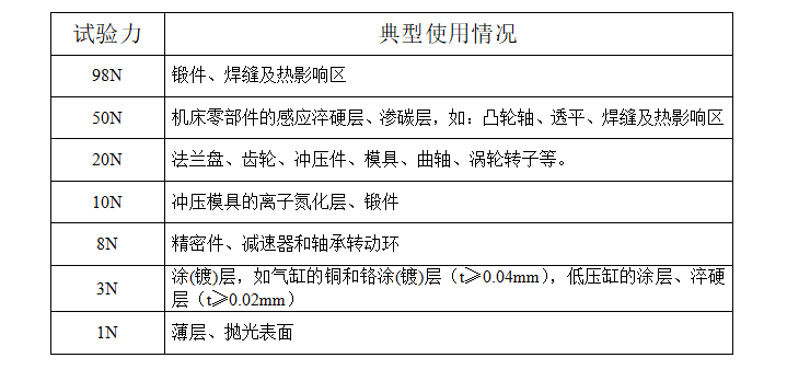 Kaida NDT271 Ultrasonic Hardness Tester Detail Figure 1