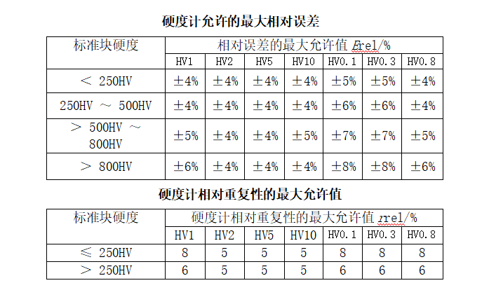 Details of the Kaida NDT271 Ultrasonic Hardness Tester Figure 3