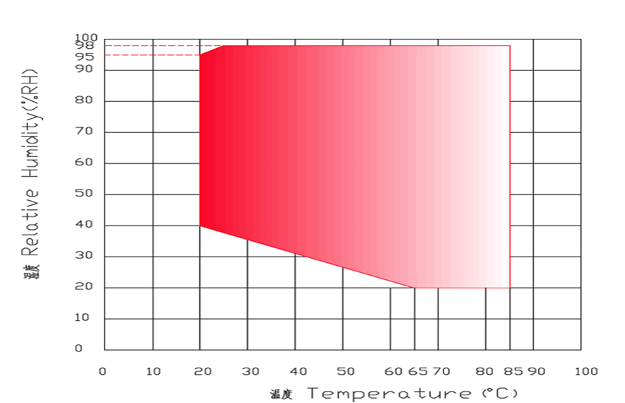 Lugong ST-25LA Programmable Constant Temperature and Humidity Tester Details Figure 1