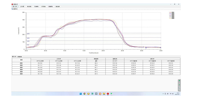 Detail of the Rennes LN-40K furnace temperature tracker Figure 2