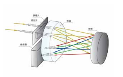 彩谱 DC-23D 分光测色仪详情图2