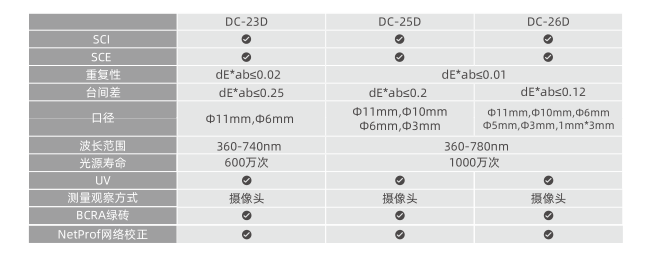彩谱 DC-23D 分光测色仪详情图4