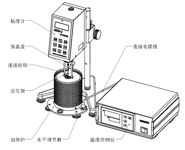 慧诺 RVDV-1H 数显旋转式高温粘度计详情图1
