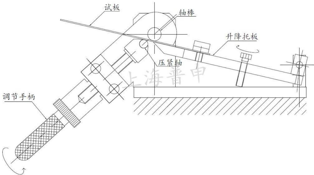 Operation demonstration