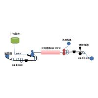 大型卷材自动涂布机 涂膜宽度500mm 放卷+刮涂+烘干(8m烘箱)+加热覆膜+修边+纠偏+收卷功能 