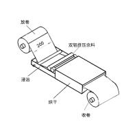 Factory Direct Rgdc-0.5/200 immersion coil coater (with drying) effective width 200mm