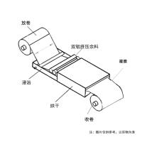 Factory direct sales Rgdc-01/500 immersion coil coater (with drying) effective width 500mm