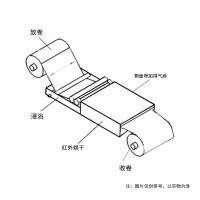 HuiNuo JTM-Y300-JY1GH1.2/PQ immersion coil coater width &le; 300mm 1.2m Infrared drying tunnel (with exhaust fan) 