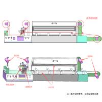 慧诺 JTM-Y300-UV1.3S 小型卷材涂布机 双层UV固化双收卷 有效宽度300mm图片